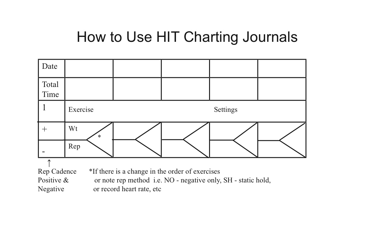 high-intensity-training-hit-enthusiasts-now-have-a-journal-designed-to-chart-their-weight